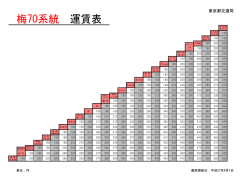 梅70系統 運賃表