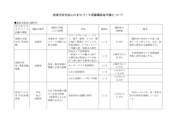 加東市安全安心のまちづくり活動補助金申請について