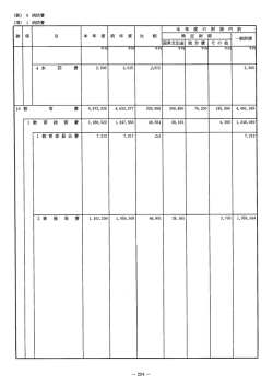 平成27年度当初予算書3-6（歳出事項別明細書 教育費＆公債費＆予備費）