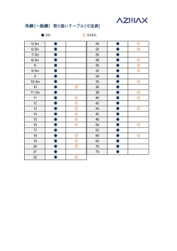 角鋼（一般鋼） 取り扱いテーブル[寸法表]