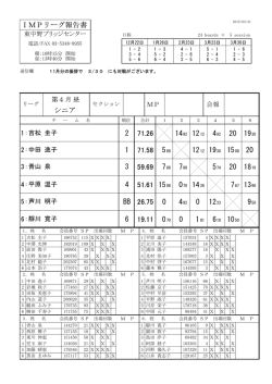 IMPリーグ報告書 シニア 71.26 12 4 19 1492 20 2 71.58 5 12 19 15
