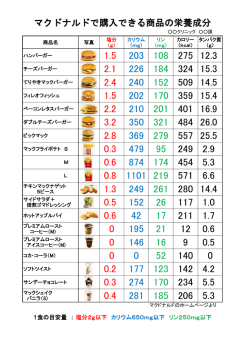 マクドナルドで購入できる商品の栄養成分