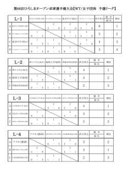 女子(予選リーグ）1～4組