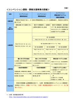 ＜コンベンション誘致・開催支援事業の詳細＞