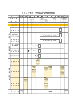 H27年間監査計画(76.3KBytes)