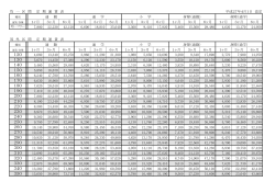 通勤・通学定期券料金表（PDF・42KB）