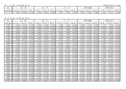 通勤・通学定期券料金表（PDF・42KB）