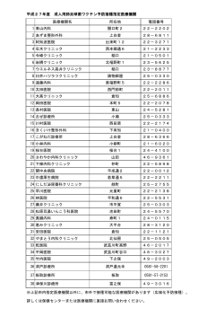 H27年度実施医療機関：H27iryoukikan.pdf サイズ：90.05KB