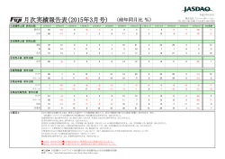 月次実績報告表（2015年3月号)