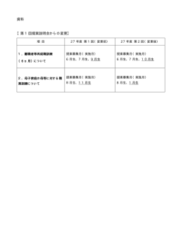 資料 【第 1 回提案説明会からの変更】
