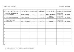 ファイル名:27.4.1tosikeikaku.pdf サイズ:61.99 KB