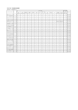 蘇原地区 医療機関一覧表（PDF) （PDFファイル 138.8KB）