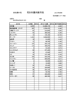 花き共選共販市況