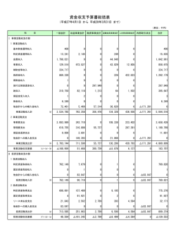 資金収支予算書総括表