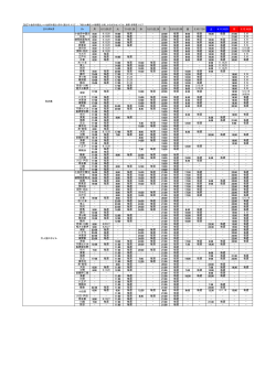 「関東共通番組」 放送時間表 （PDFファイル）
