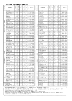 平成27年度指定医療機関（PDF：99KB）