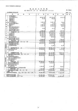 財務諸表