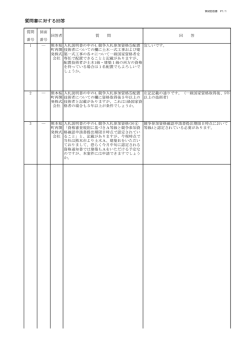 質問書に対する回答