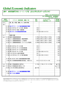 Global Economic Indicators