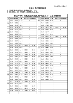 航来航航の留留留留 2015年4月 来来来来の強転潮び転流6ノノノ以来