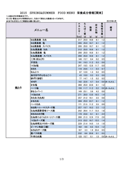 メニュー名