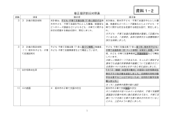 資料1-2 計画修正における新旧対象表