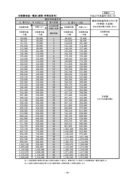 保等級適用者 健保等級適用者以外の者