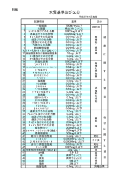 （水道水質基準及び区分表） (ファイル名：kijunti27.pdf サイズ：10.58KB)