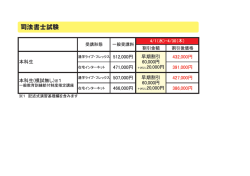 割引詳細についてはこちらをクリック！
