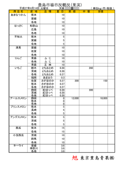 旭東京豊島青果
