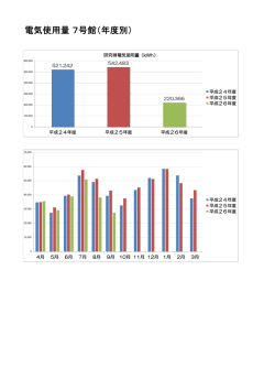 電気使用量 7号館（年度別）
