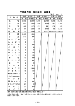 主要農作物・作付面積・収穫量 (PDF 90.3KB)