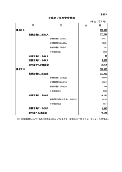 平成27年度資金計画