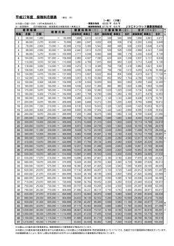 平成27年度 保険料月額表 （単位：円）