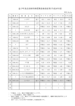 食品放射性物質簡易検査結果表 26年度（PDF）