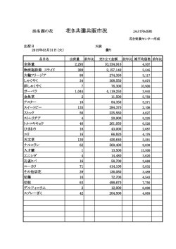 花き共選共販市況