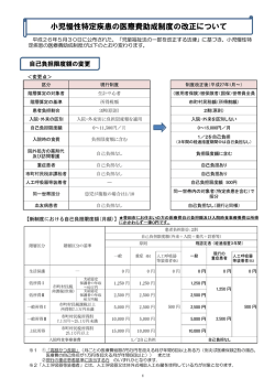 Page 1 Page 2 【自己負担限度額の管理について】 訪問看護