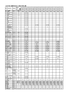 平成24年度水質検査結果（浄水）（PDF：70.1KB）