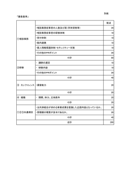 別紙 「審査基準」 配点 ・相談業務従事者の人数及び質（所持資格等） 20