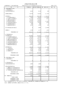 平成27年度収支予算書