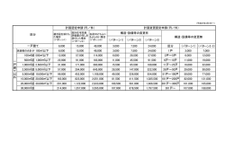 長期優良住宅建築等計画認定申請手数料