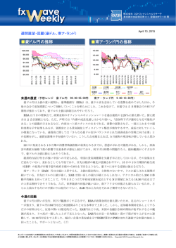 豪ドル円の推移 南ア・ランド円の推移