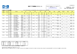 東南アジア航路輸入スケジュール