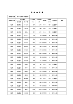 別紙調査内訳書（PDF：164KB）
