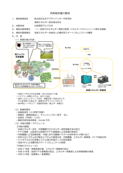 約200KB