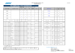 2015/04/01 14:00 11.関東・清水～マニラ トランシップサービス.pdf