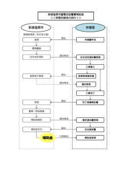 補助金 - 那須塩原市役所