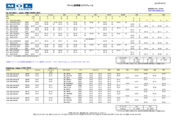 ベトナム航路輸入スケジュール Ho Chi Minh / Japan