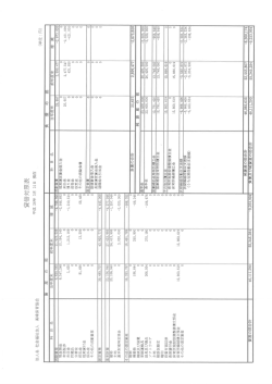 財務諸表（PDF388KB）