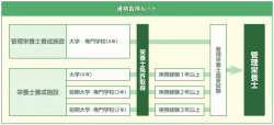資格取得ルートイメージ（459KB）